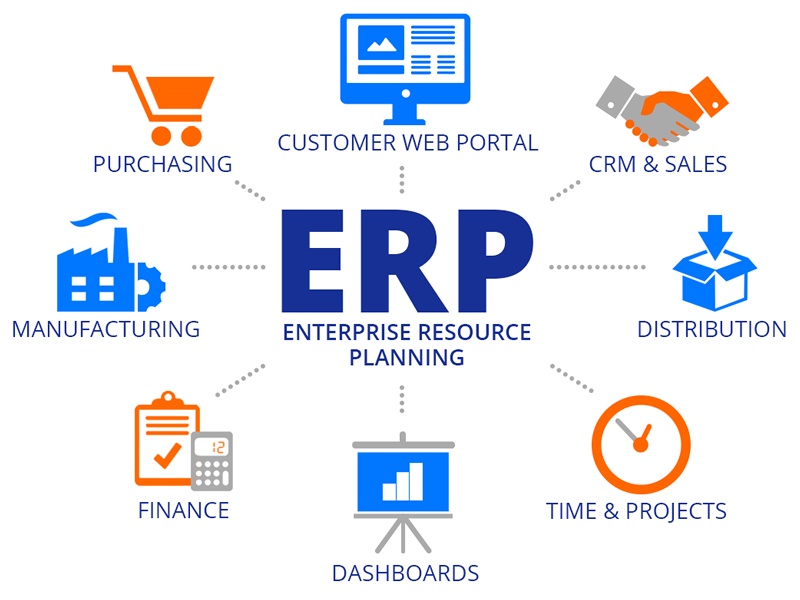 Phần mềm ERP hỗ trợ quản lý hiệu quả các bộ phận nào trong doanh nghiệp?