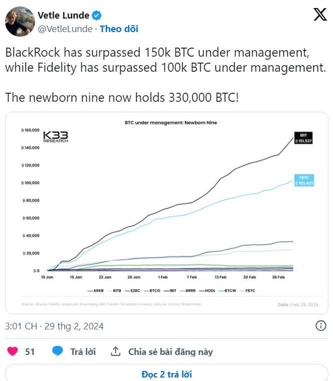 Dòng Tiền, Quỹ Etf Bitcoin, Kỷ Lục Mới, Giá Bitcoin, Blackrock