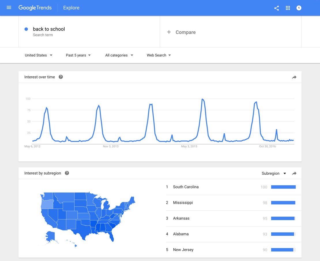 Google Trends,Xu Hướng Tìm Kiếm,Phân Tích Xu Hướng Tìm Kiếm, Seo 1,