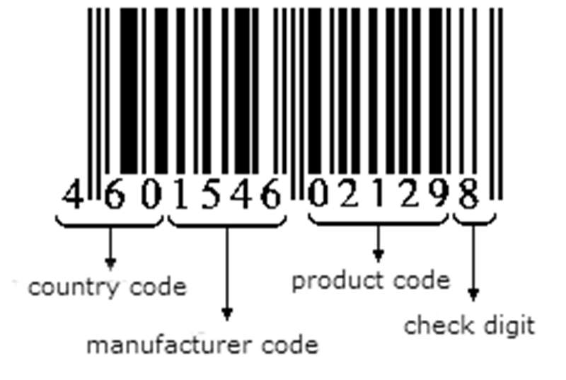 Mã vạch các nước: Tìm hiểu về mã vạch Nga