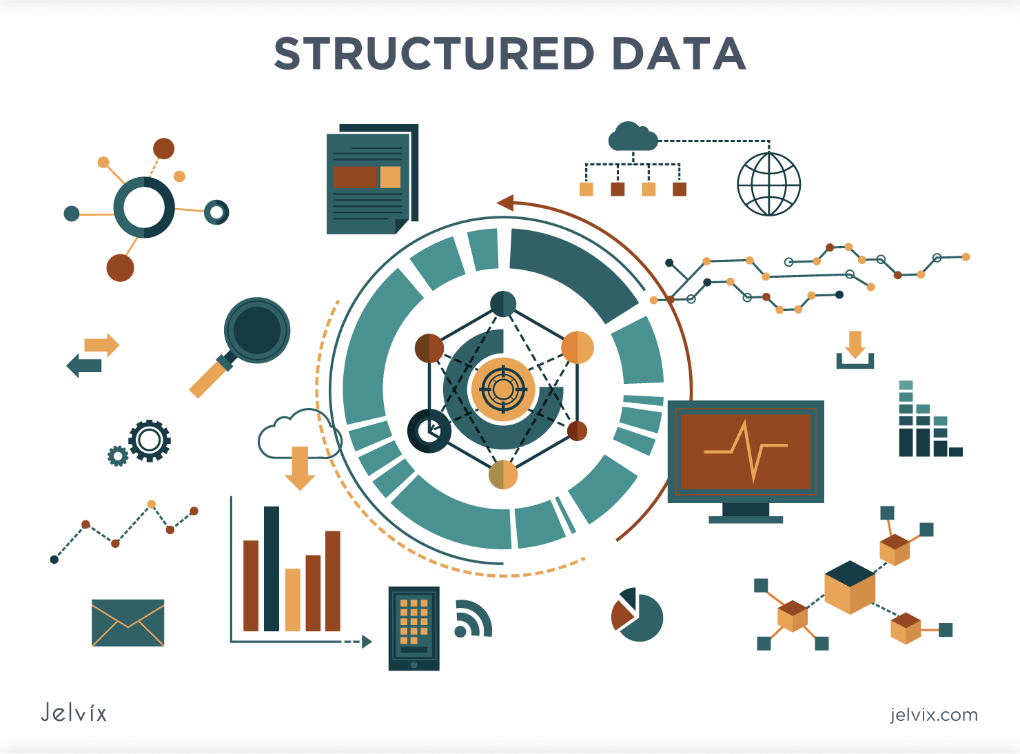 Cách Google hiểu nội dung Website qua dữ liệu có cấu trúc (Structured Data)