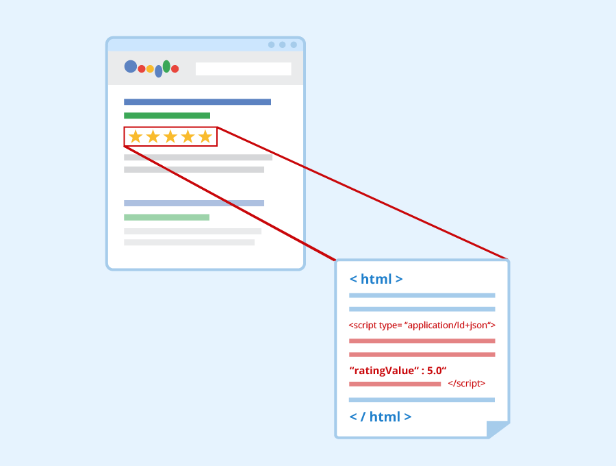 Cách Google hiểu nội dung Website qua dữ liệu có cấu trúc (Structured Data)