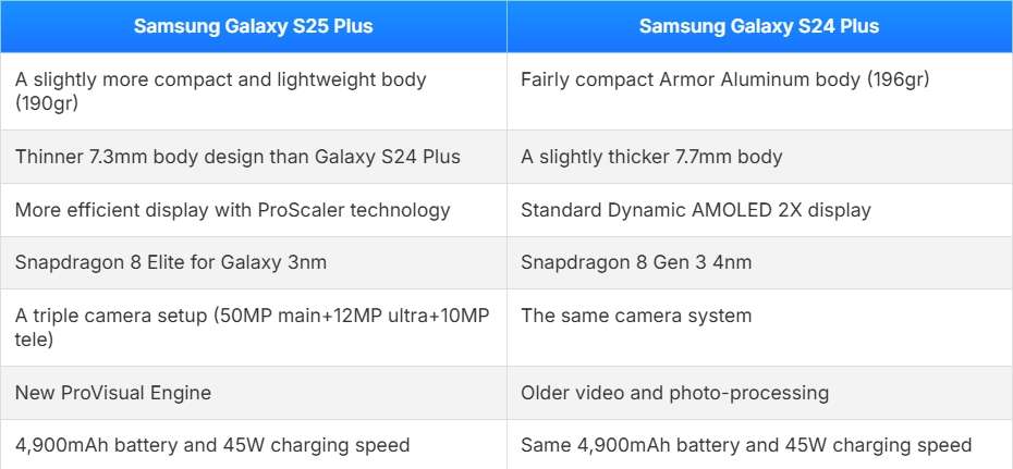 So sánh Samsung Galaxy S25 Plus và Galaxy S24 Plus: Những nâng cấp đáng giá?