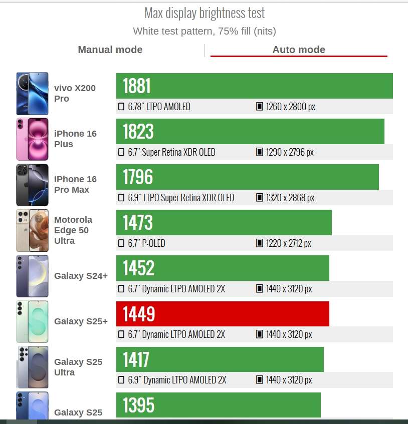 Đánh giá Samsung Galaxy S25 Plus: Hoàn hảo nhưng không cách mạng