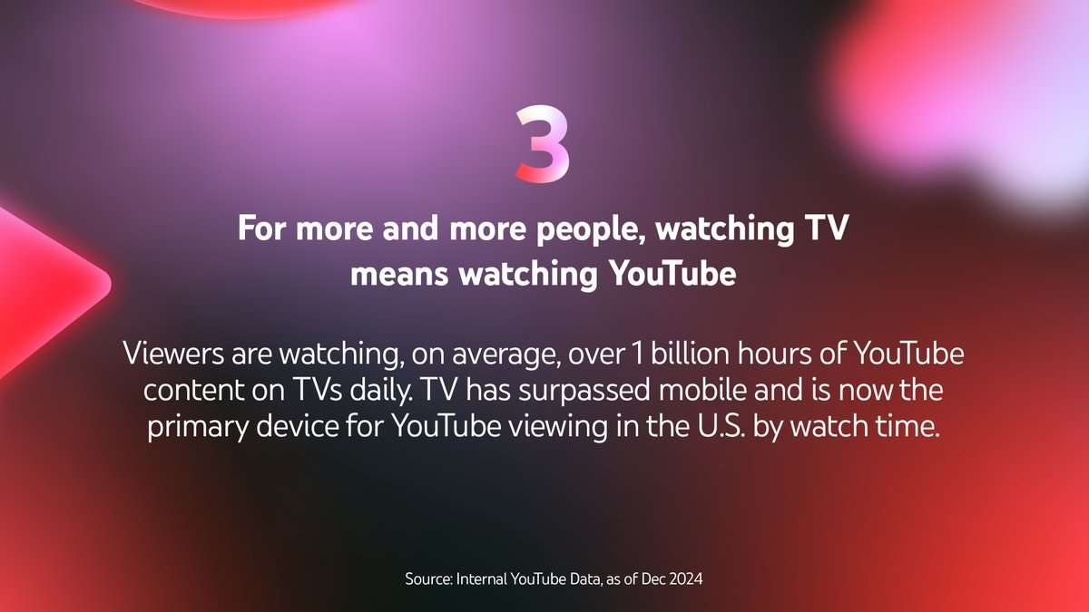 YouTube đặt cược vào bốn chiến lược lớn cho năm 2025