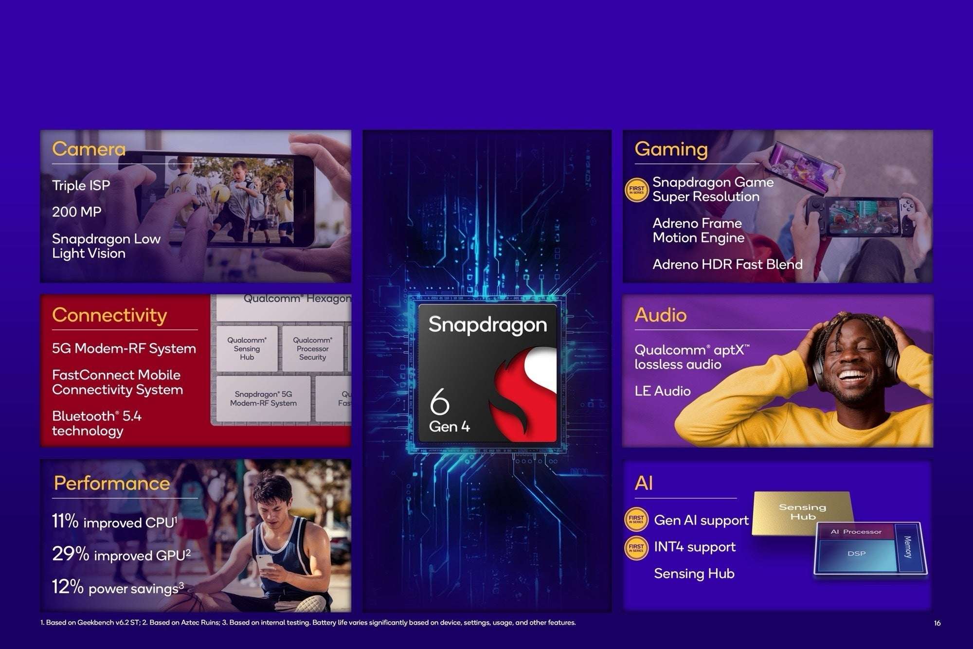 Snapdragon 6 Gen 4: Con chip mới có thể nâng tầm smartphone tầm trung với GenAI