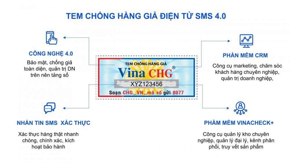 Tem chống hàng giả công nghệ 4.0: Giải pháp tối ưu bảo vệ sản phẩm