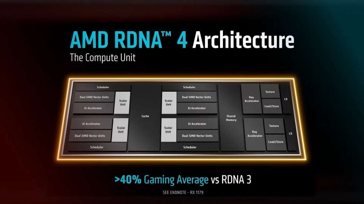 AMD công bố giá bán và ngày ra mắt Radeon RX 9070 và RX 9070 XT