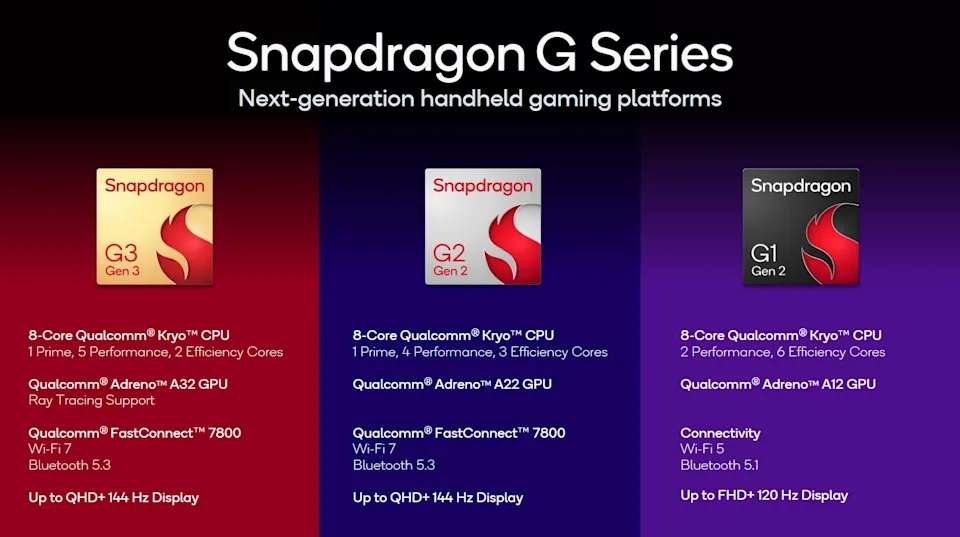 Snapdragon G Series mới giúp máy chơi game cầm tay mạnh hơn bao giờ hết