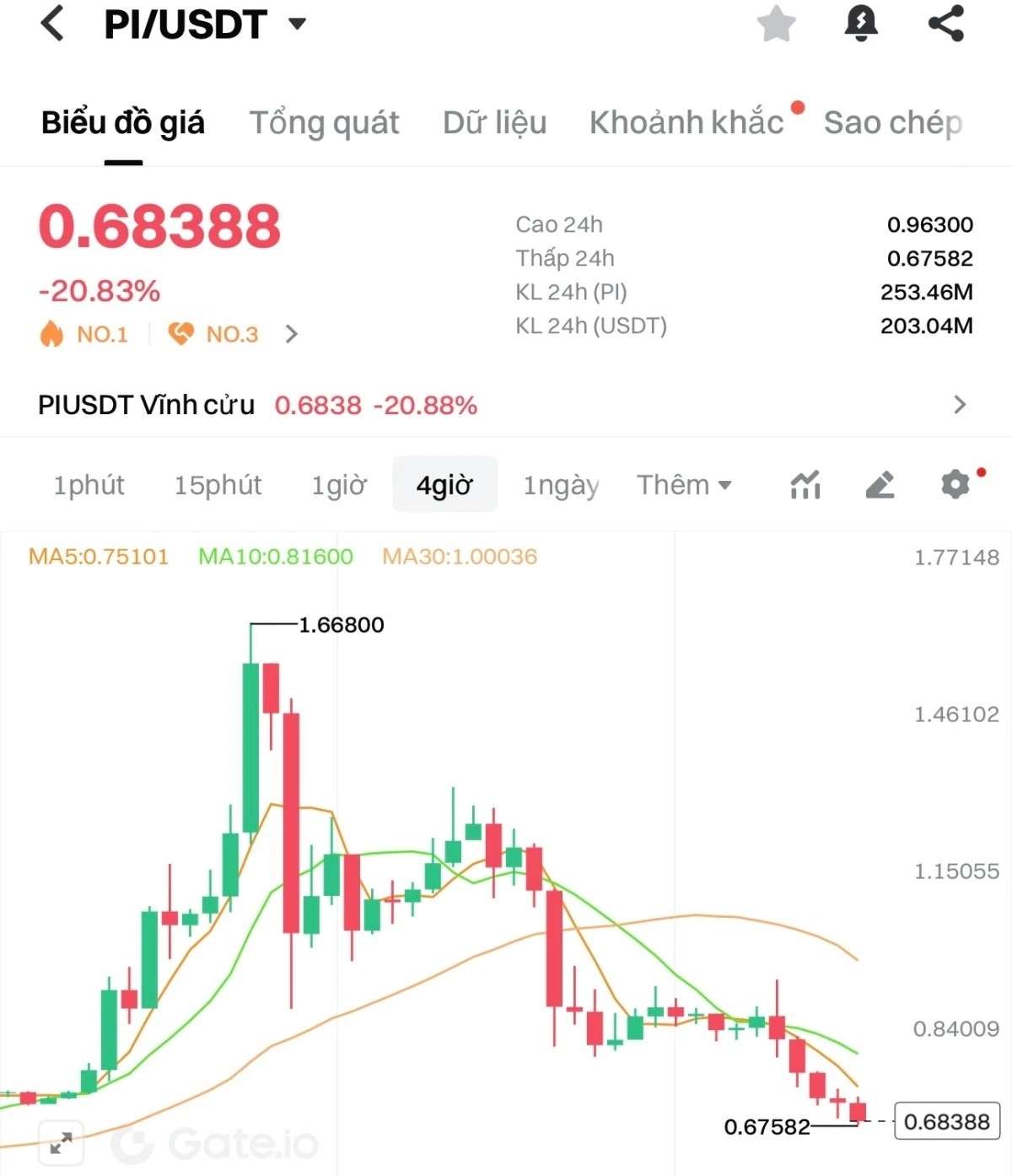 Lộ diện người sáng lập Pi Network giữa khủng hoảng niềm tin: Khi hình ảnh không thể cứu giá trị