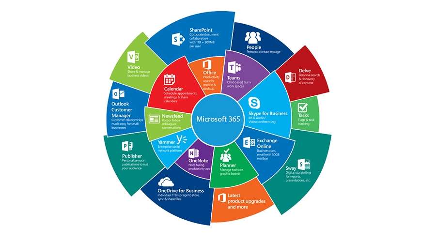Office 365 vẫn ‘sống sót’ trên Windows 10 thêm 3 năm