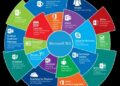 Office 365 vẫn ‘sống sót’ trên Windows 10 thêm 3 năm