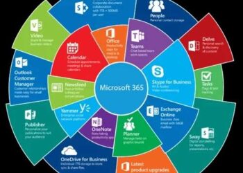 Office 365 vẫn ‘sống sót’ trên Windows 10 thêm 3 năm