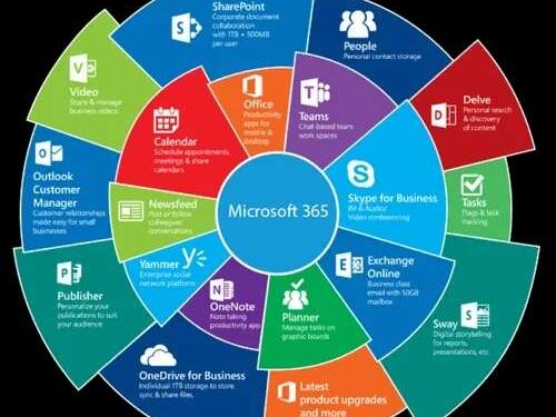 Office 365 vẫn ‘sống sót’ trên Windows 10 thêm 3 năm