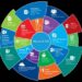 Office 365 vẫn ‘sống sót’ trên Windows 10 thêm 3 năm