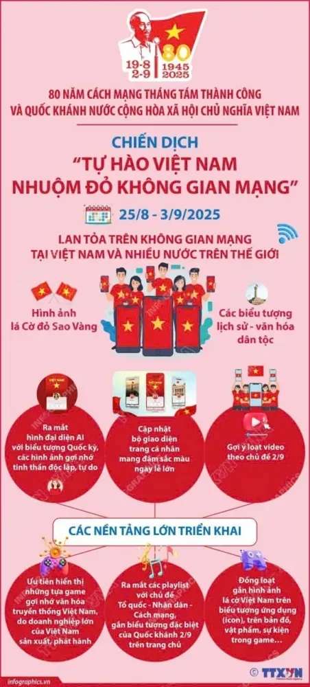 Không gian mạng rực đỏ: Game Việt đồng loạt mừng 80 năm Quốc khánh